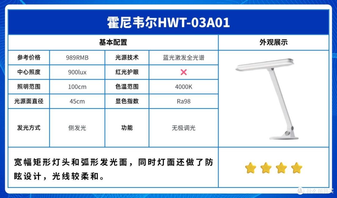 书桌台灯瓦数怎么选择?2026专业护眼台灯用光指南,护眼事半功倍