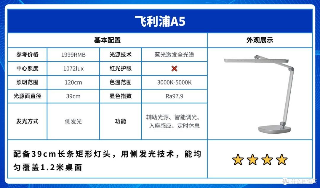 书桌台灯瓦数怎么选择?2026专业护眼台灯用光指南,护眼事半功倍