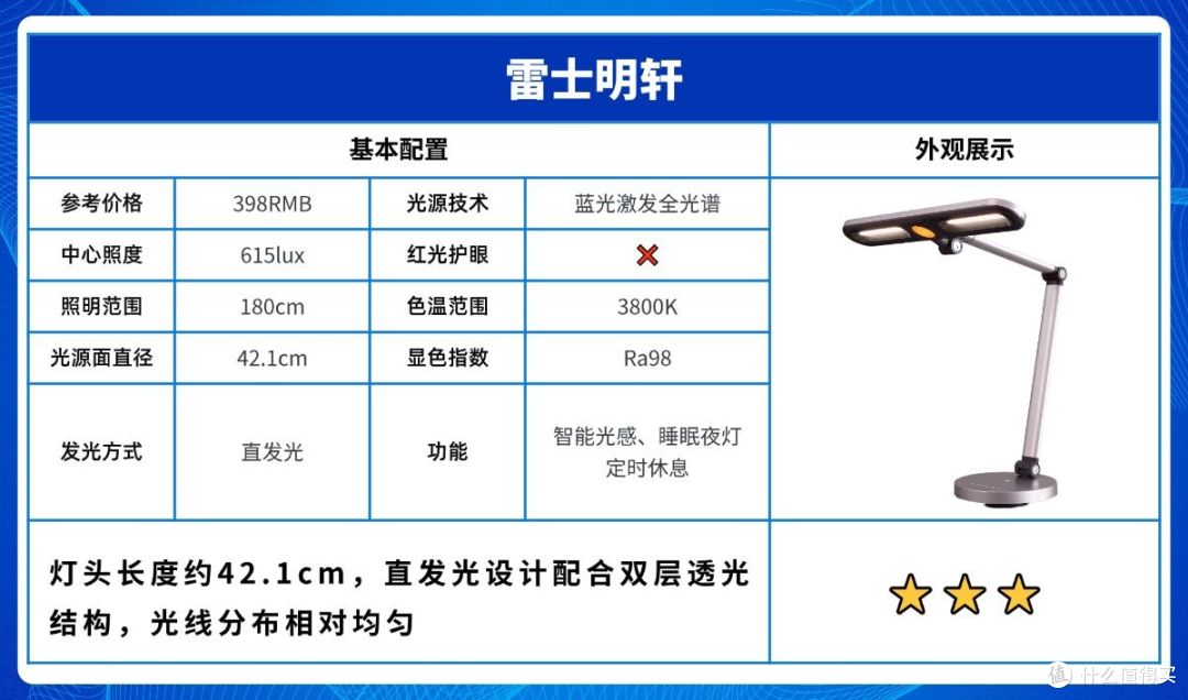 书桌台灯瓦数怎么选择?2026专业护眼台灯用光指南,护眼事半功倍