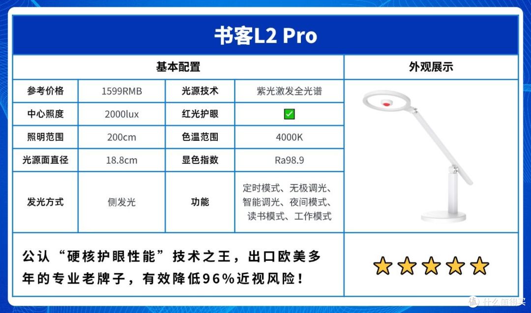 书桌台灯瓦数怎么选择?2026专业护眼台灯用光指南,护眼事半功倍