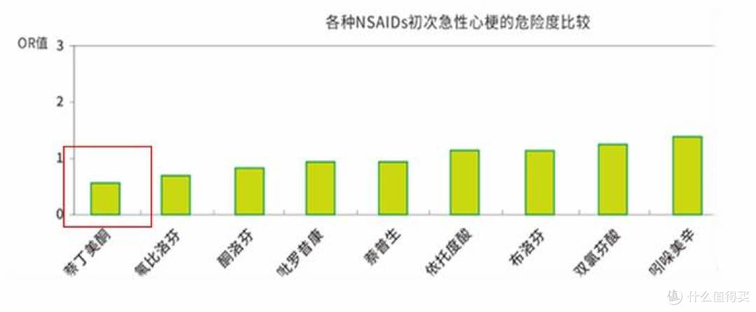 家庭常备抗炎镇痛药:萘丁美酮 vs塞来昔布如何选?