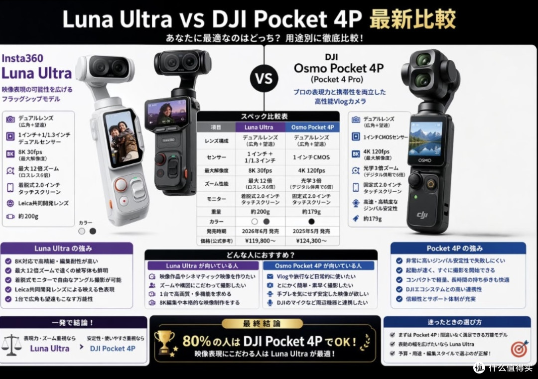 Luna Ultra vs 大疆Pocket 4 Pro，两款口袋云台到底该怎么选