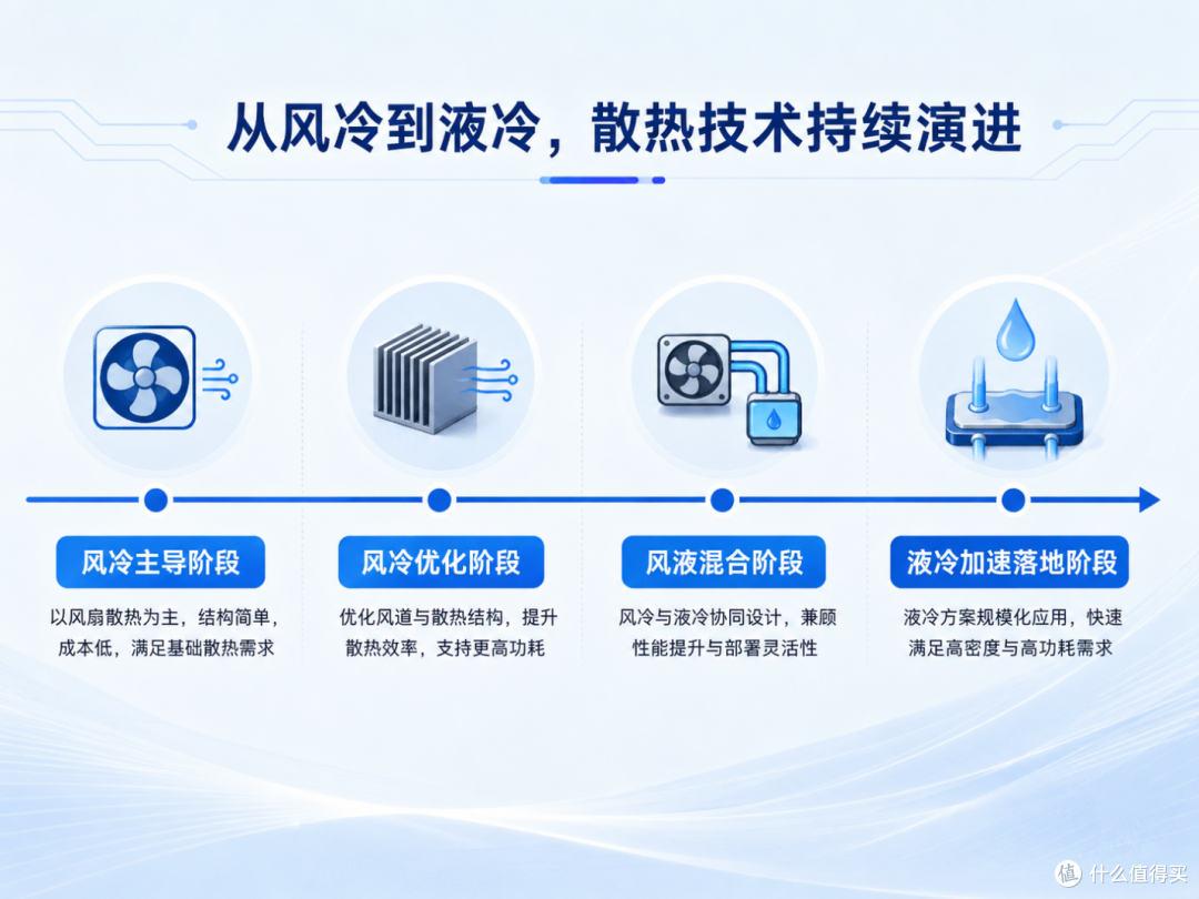 让高密度算力“冷静”运行:聊聊液冷散热这件事