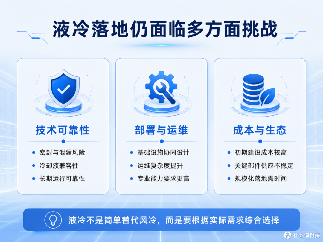 让高密度算力“冷静”运行:聊聊液冷散热这件事