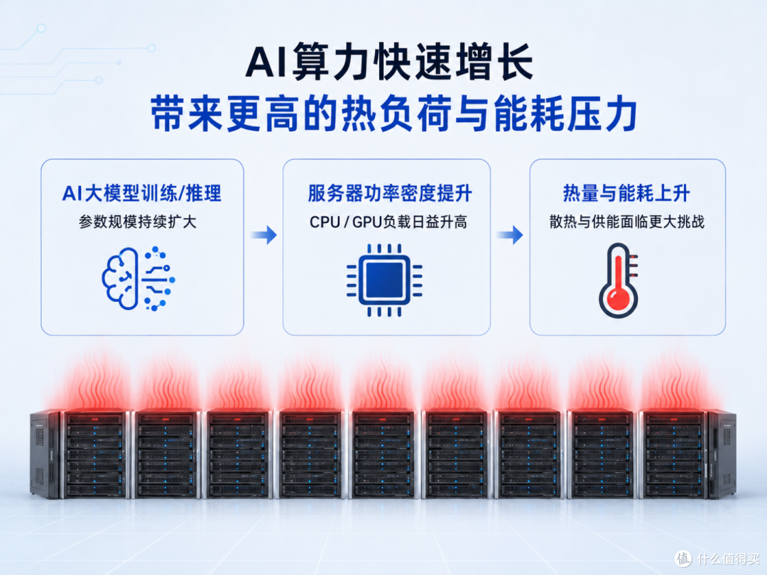 让高密度算力“冷静”运行:聊聊液冷散热这件事