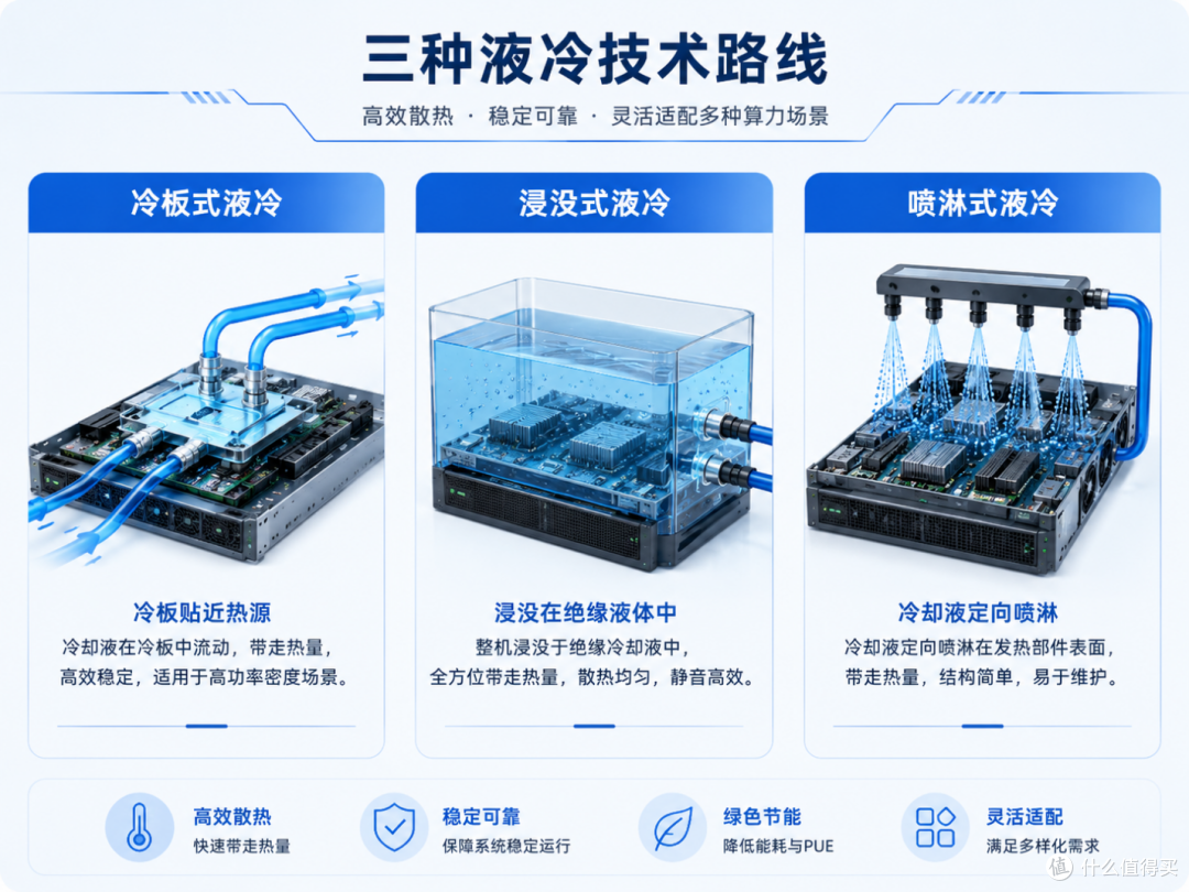 让高密度算力“冷静”运行:聊聊液冷散热这件事
