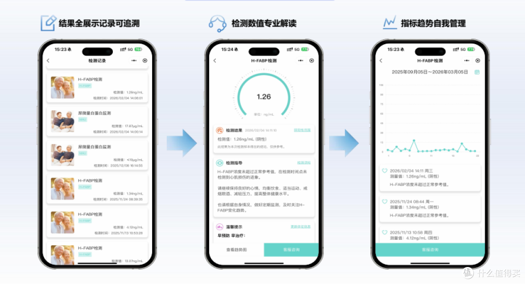 企业员工福利采购指南:无创快检产品,筑牢职场人心肾健康防线!