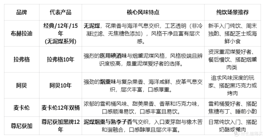 2026年纯饮威士忌怎么选?推荐几款适合纯饮的威士忌让每口都享受