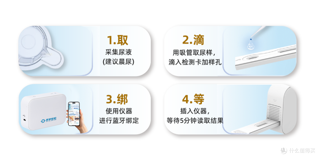 企业员工福利采购指南:无创快检产品,筑牢职场人心肾健康防线!