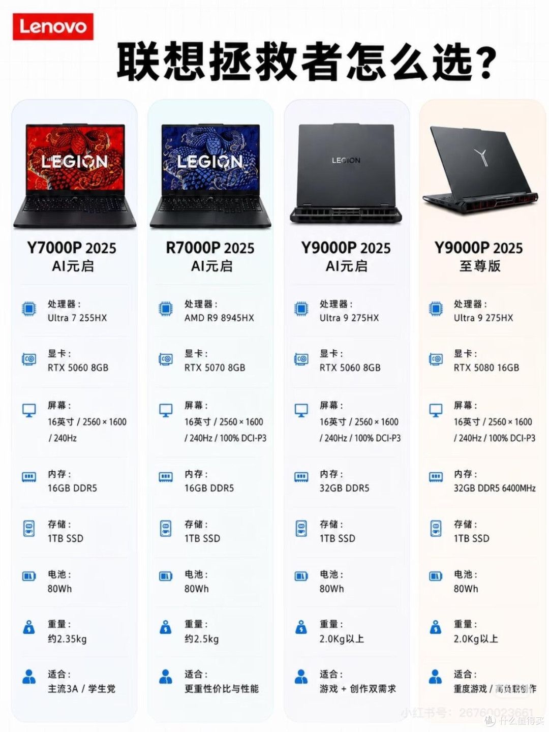 联想拯救者四款机型区分，准大学生选机指南