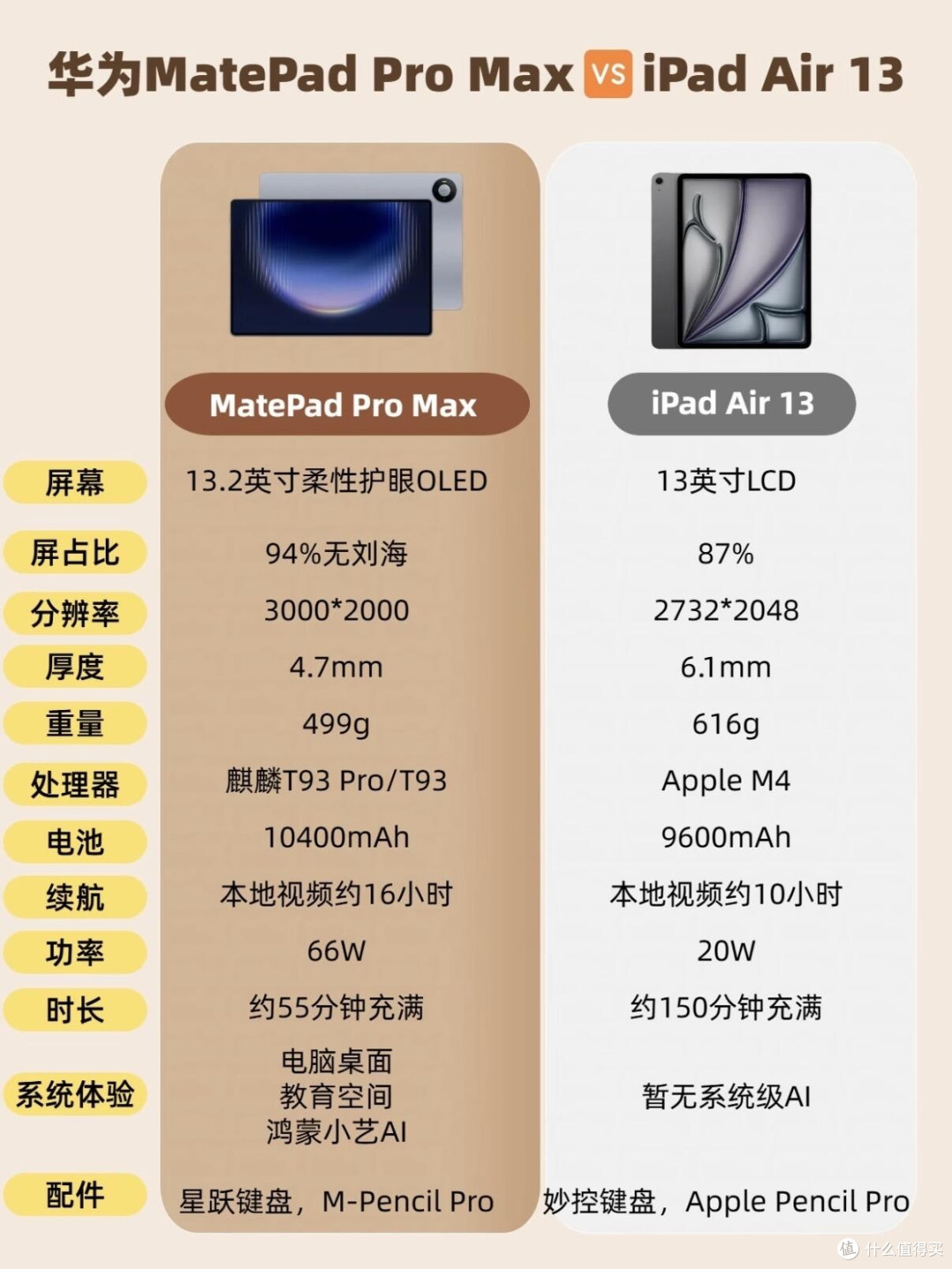 MatePad Pro Max对比iPad Air 13，两台大屏平板详细横向测评
