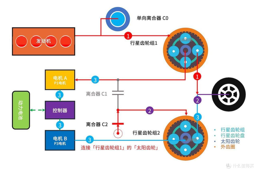 混动年销500万辆,纯电不到2%:丰田章男的孤独,你跟不跟?