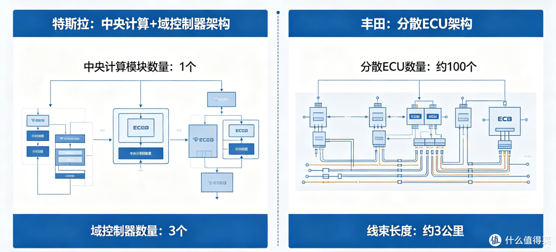 混动年销500万辆,纯电不到2%:丰田章男的孤独,你跟不跟?