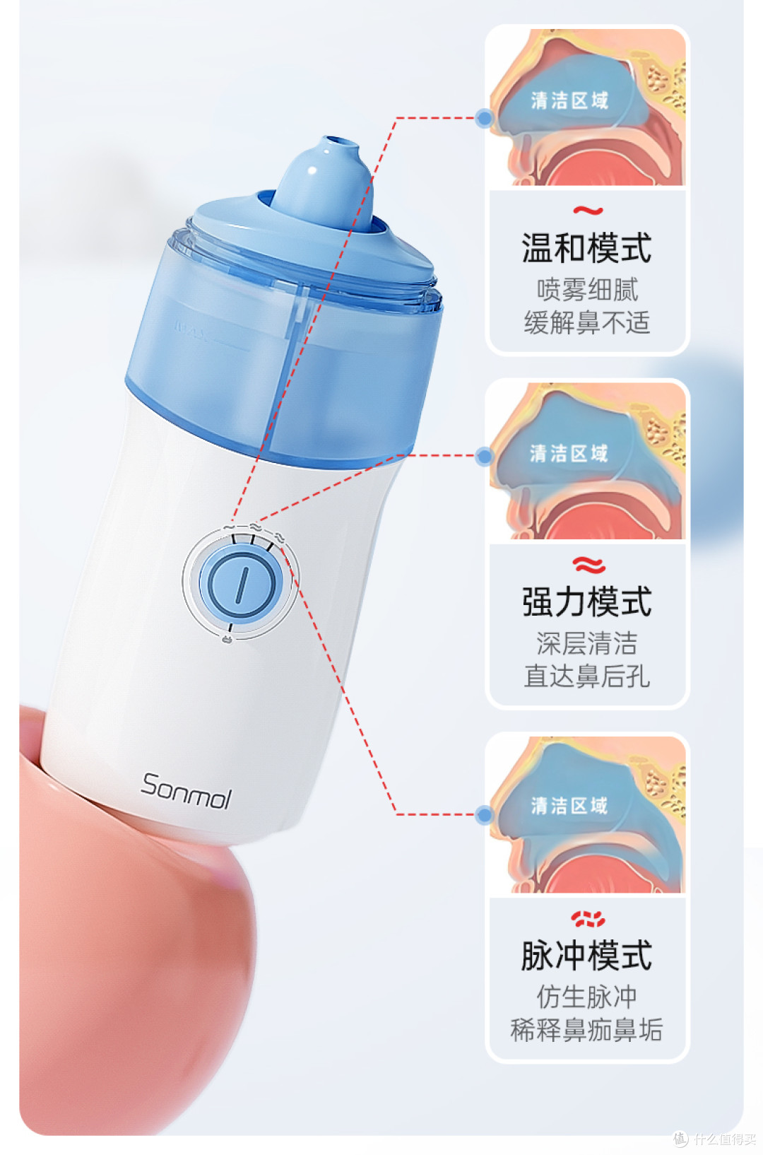 手动、电动、喷雾 、脉冲洗鼻器怎么选？儿童选哪种？
