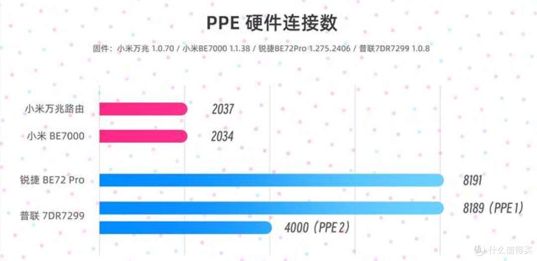 硬核科普实测｜Wi-Fi路由连接数解密 芯片架构决定使用上限