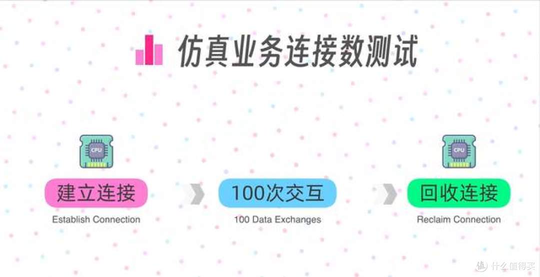 硬核科普实测｜Wi-Fi路由连接数解密 芯片架构决定使用上限