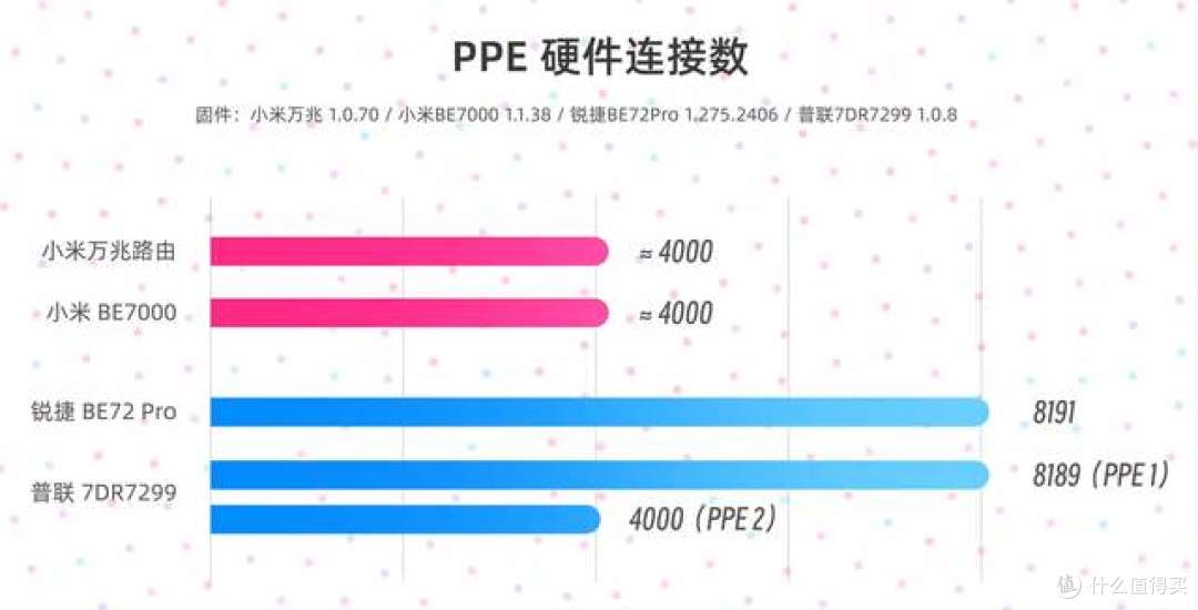 硬核科普实测｜Wi-Fi路由连接数解密 芯片架构决定使用上限