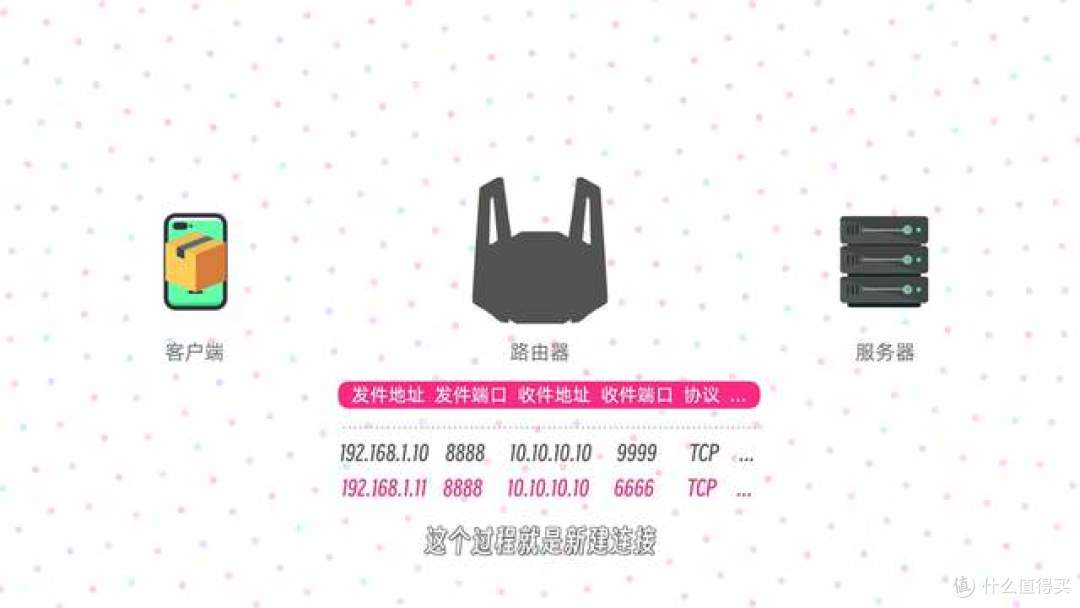 硬核科普实测｜Wi-Fi路由连接数解密 芯片架构决定使用上限
