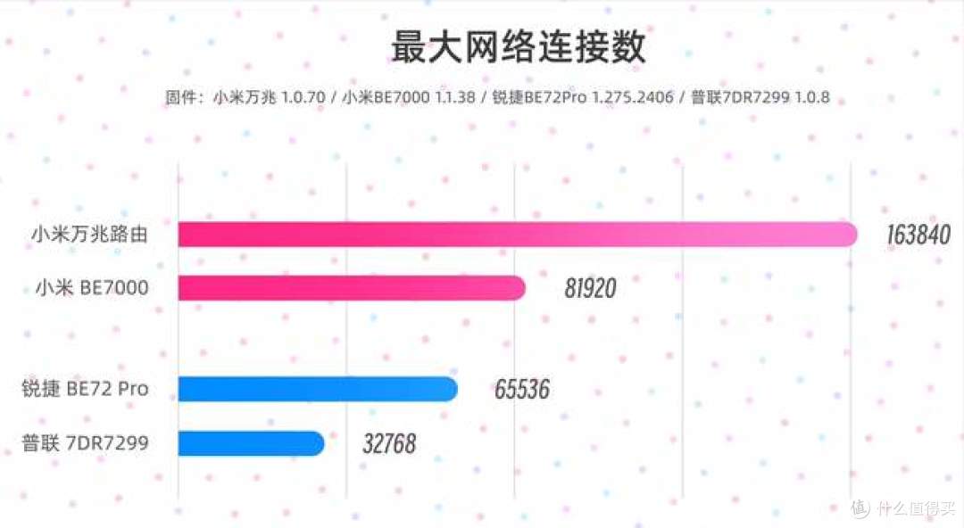 硬核科普实测｜Wi-Fi路由连接数解密 芯片架构决定使用上限