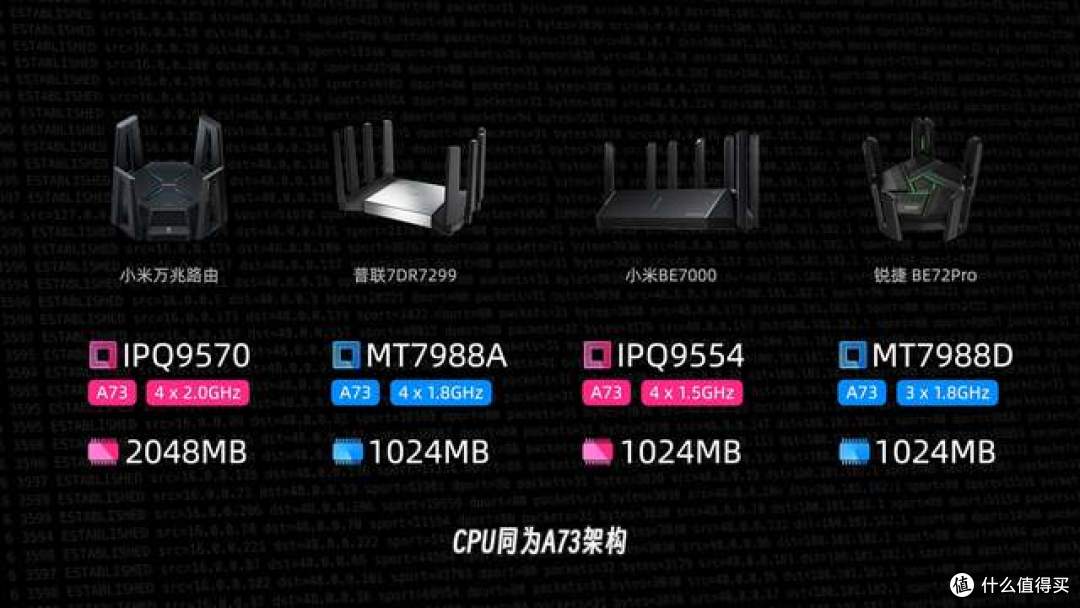 硬核科普实测｜Wi-Fi路由连接数解密 芯片架构决定使用上限