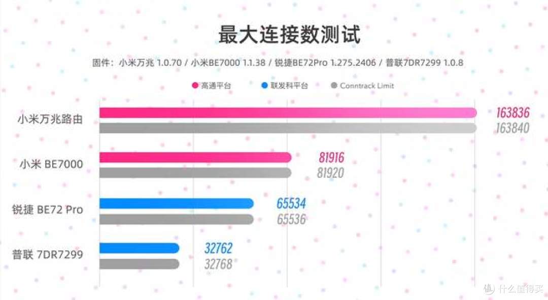 硬核科普实测｜Wi-Fi路由连接数解密 芯片架构决定使用上限