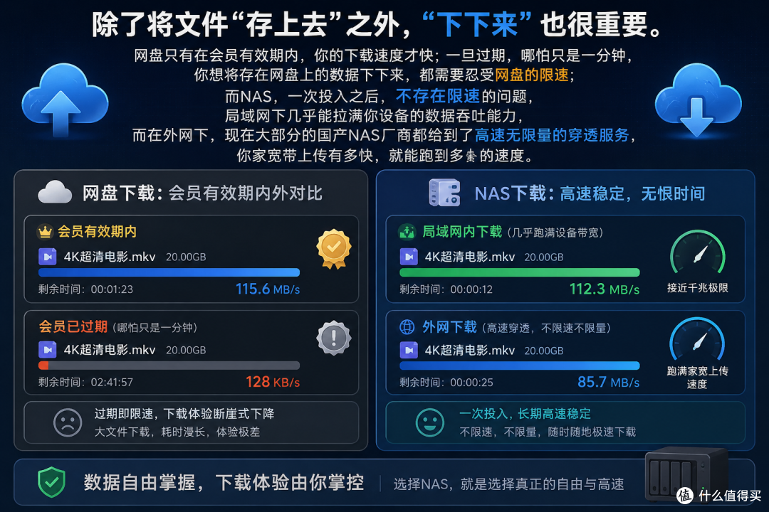 用NAS第6年，我整理了这一份2026年618 NAS选购清单