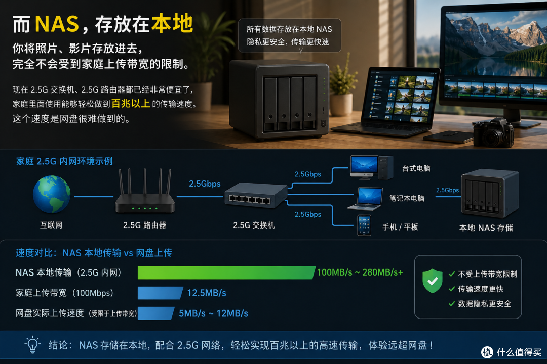 用NAS第6年，我整理了这一份2026年618 NAS选购清单