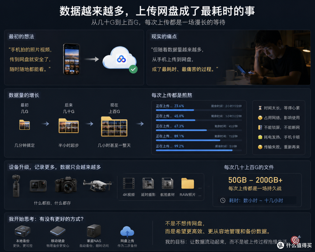 用NAS第6年，我整理了这一份2026年618 NAS选购清单