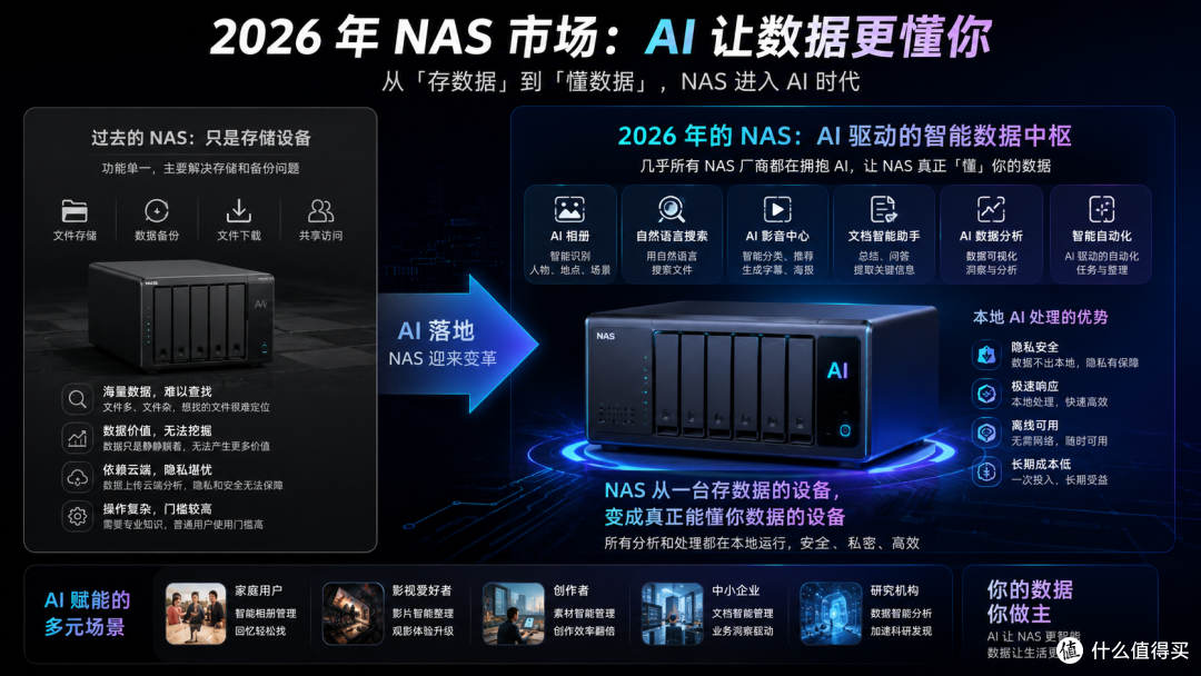 用NAS第6年，我整理了这一份2026年618 NAS选购清单