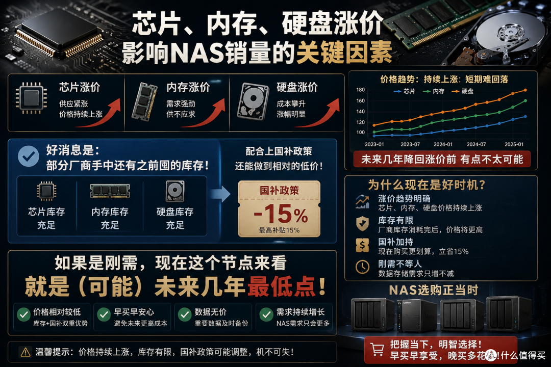 用NAS第6年，我整理了这一份2026年618 NAS选购清单