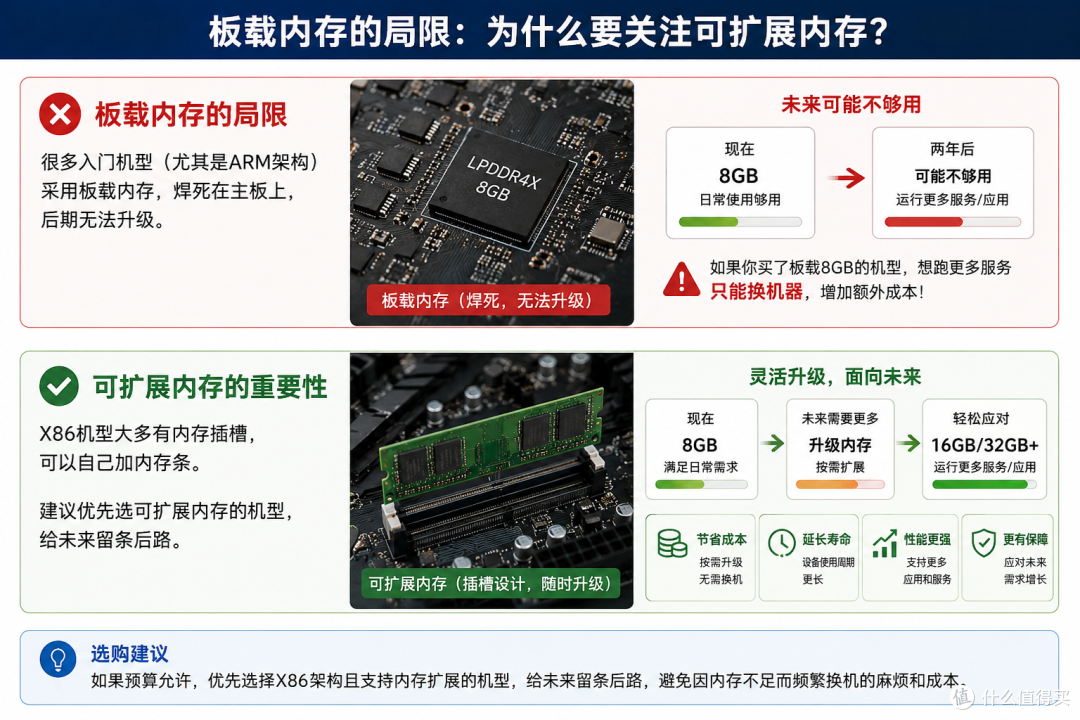 用NAS第6年，我整理了这一份2026年618 NAS选购清单