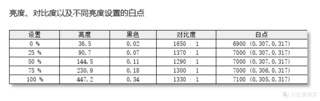 4倍刷新双模，圆偏光硬件低蓝光飞利浦27E2N5901RW办公电竞新选择