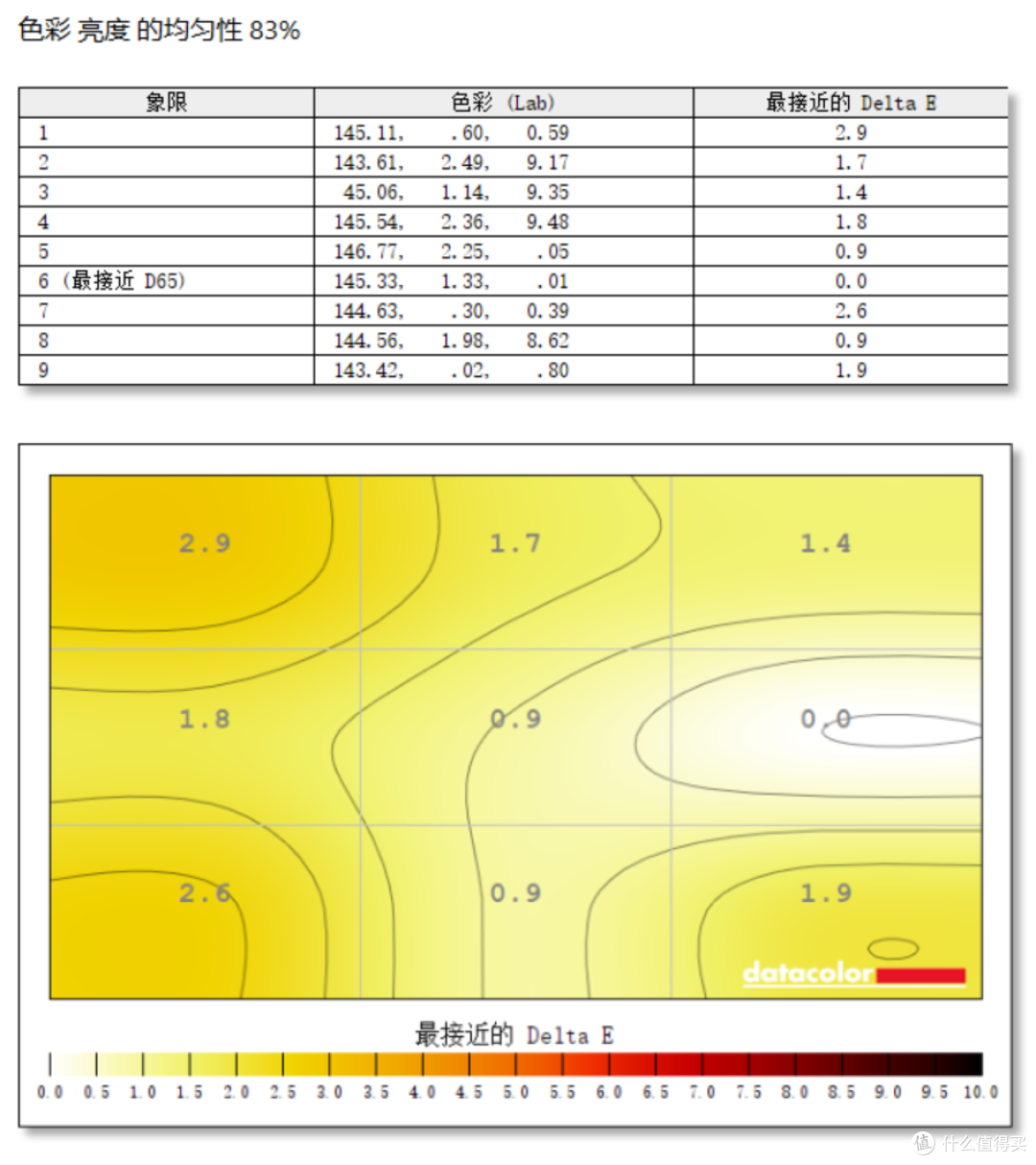 4倍刷新双模，圆偏光硬件低蓝光飞利浦27E2N5901RW办公电竞新选择
