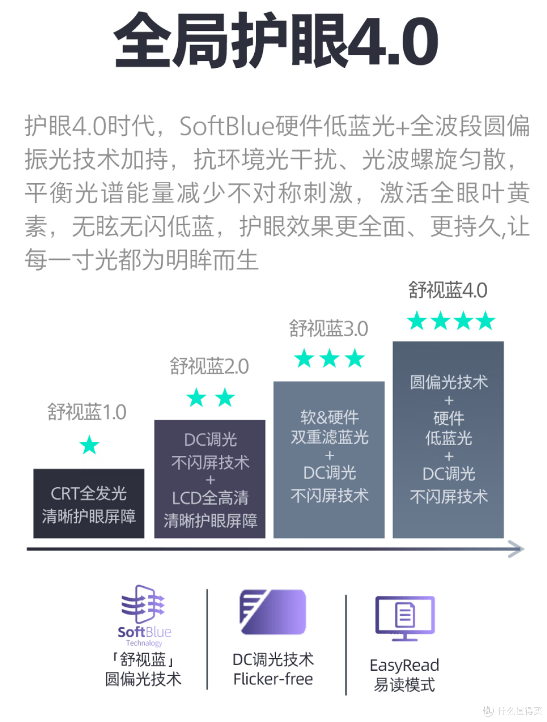 4倍刷新双模，圆偏光硬件低蓝光飞利浦27E2N5901RW办公电竞新选择