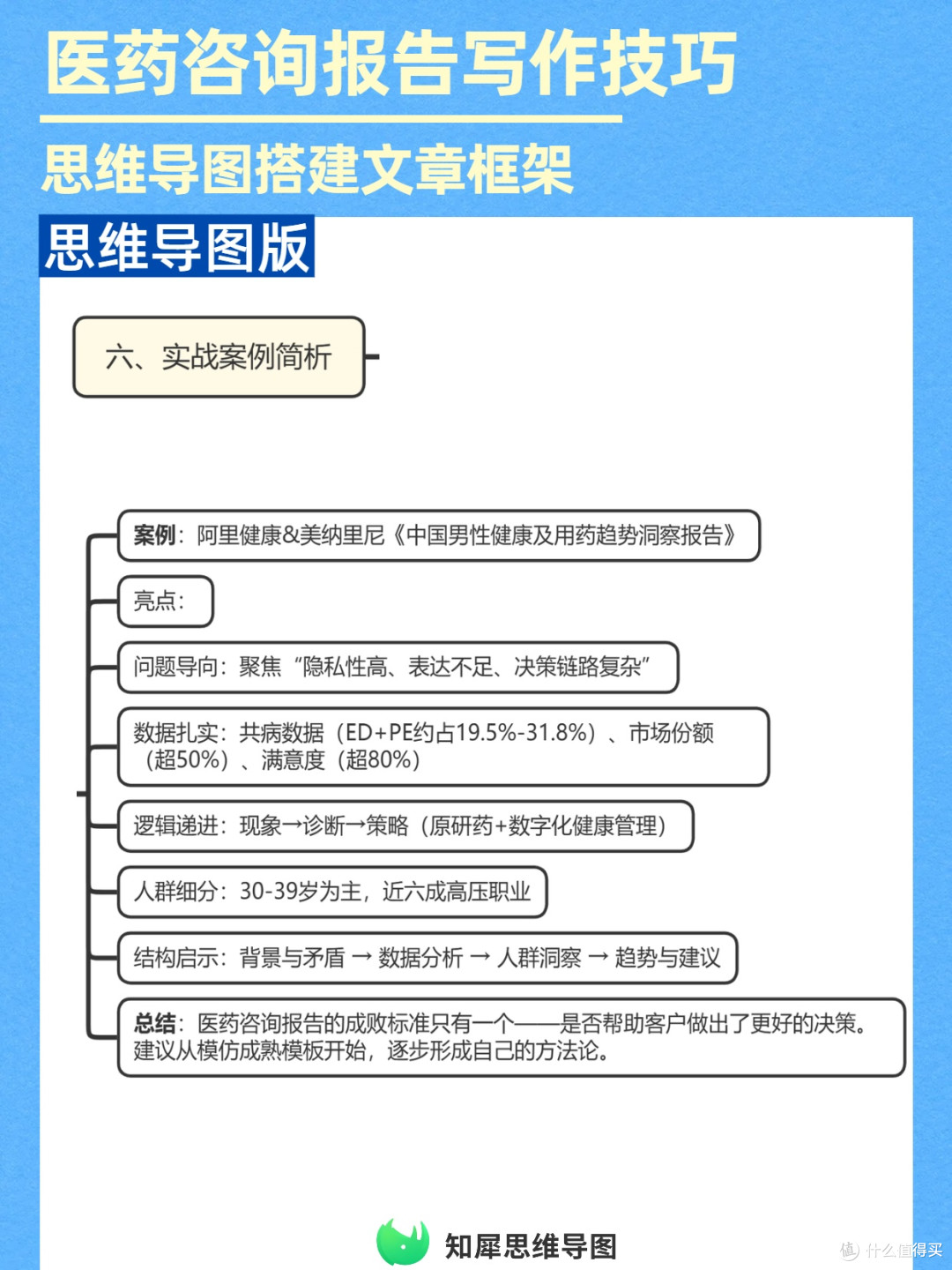 高效写医药报告,用思维导图搭建完整内容骨架