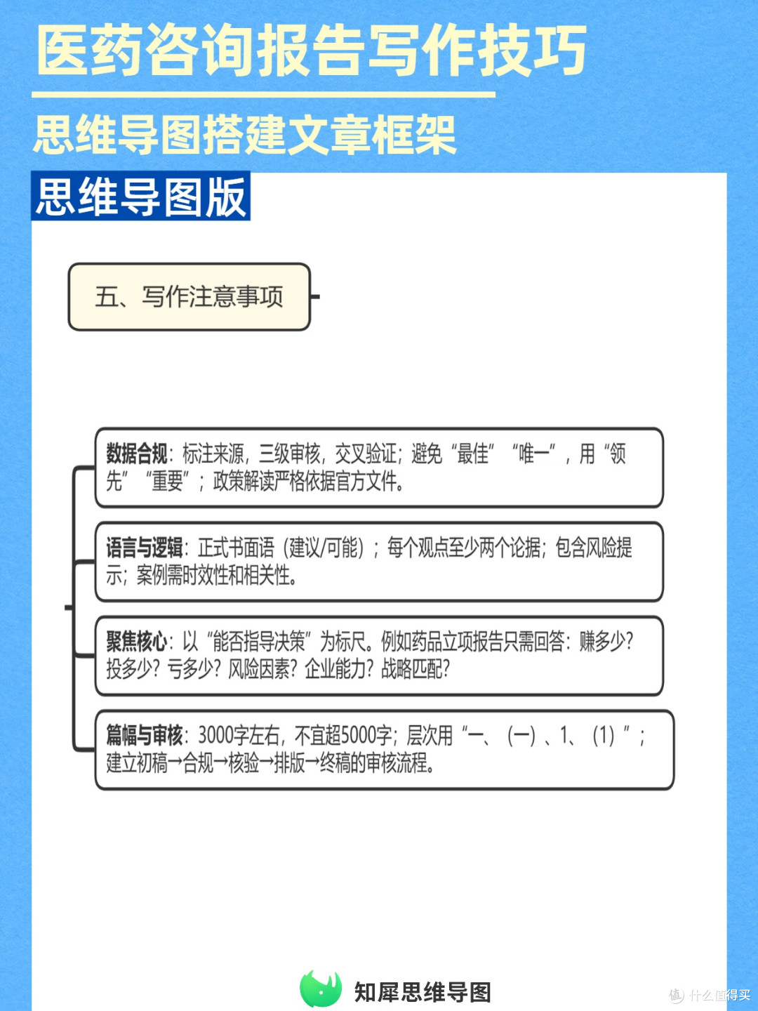 高效写医药报告,用思维导图搭建完整内容骨架
