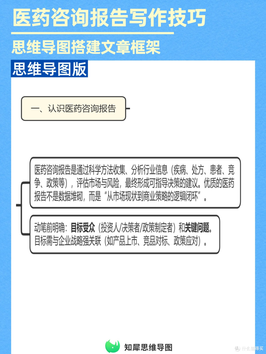 高效写医药报告,用思维导图搭建完整内容骨架