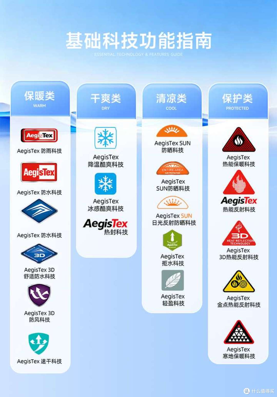 高价位防晒衣真的更好吗？实测七款高价防晒衣拆解，2026避坑溢价