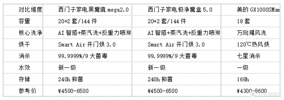 洗碗机推荐家用性价比高 - 2026年实用指南