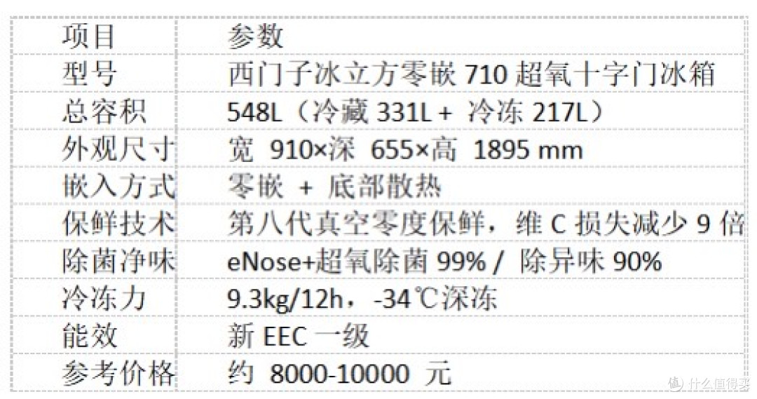 家用冰箱买哪个牌子好？2026年这三款闭眼入
