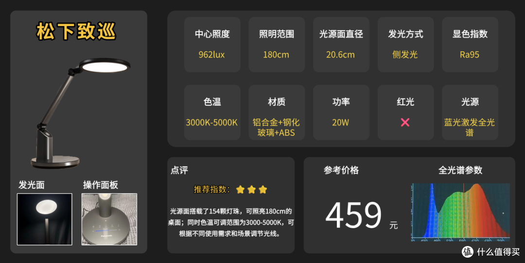 儿童台灯哪个品牌更护眼更好?家长首选护眼灯推荐,专业守护视力