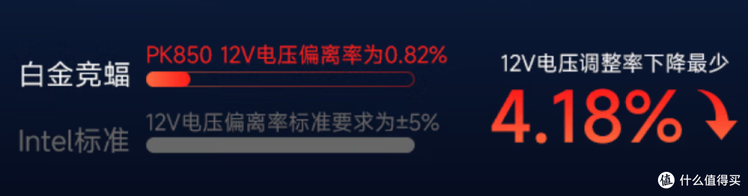 以前300块买电源，现在为什么要花800？