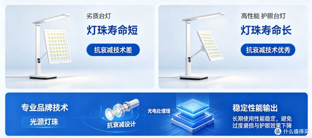 儿童护眼灯真的护眼吗安全吗?杂牌儿童护眼灯暗藏隐患,别大意!