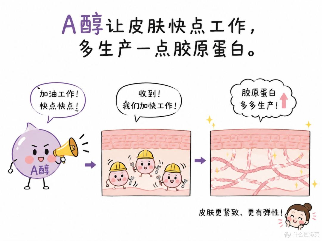 驭己UEEJI丨抗老 4 大巨头对决!热门抗衰成分深度对比