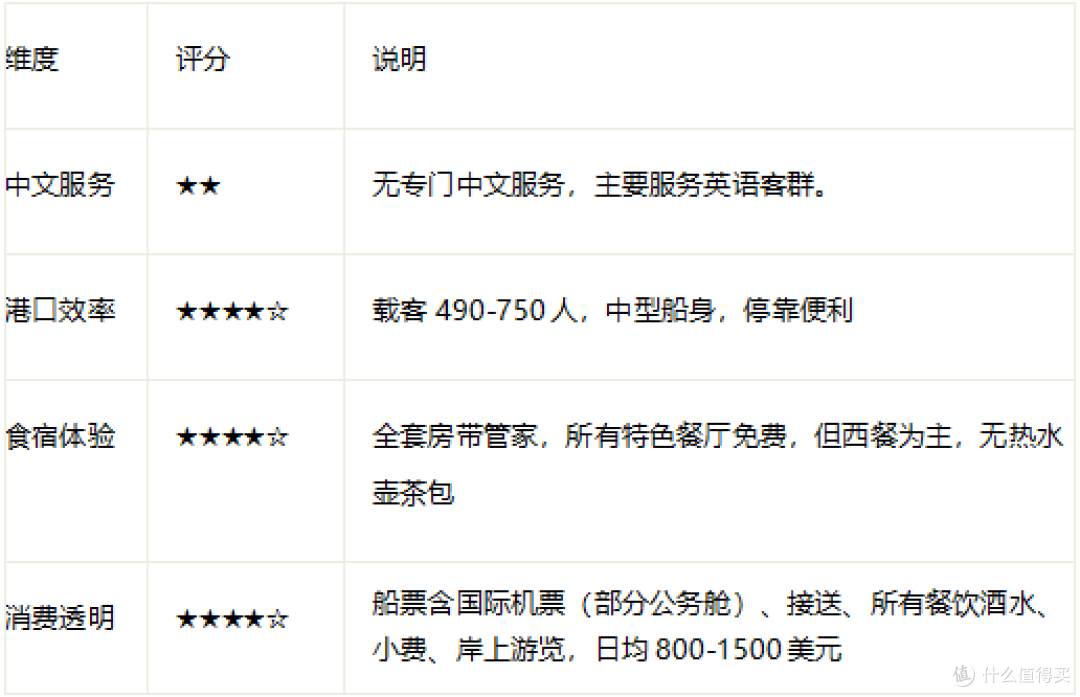 (6月)地中海旅行团怎么选?帮你找到适合的“移动旅行团”