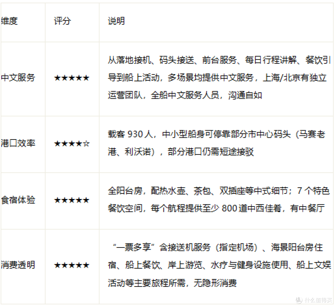 (6月)地中海旅行团怎么选?帮你找到适合的“移动旅行团”