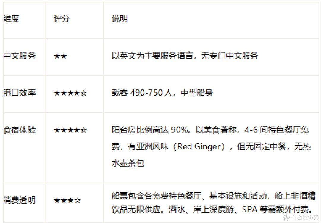 (6月)地中海旅行团怎么选?帮你找到适合的“移动旅行团”