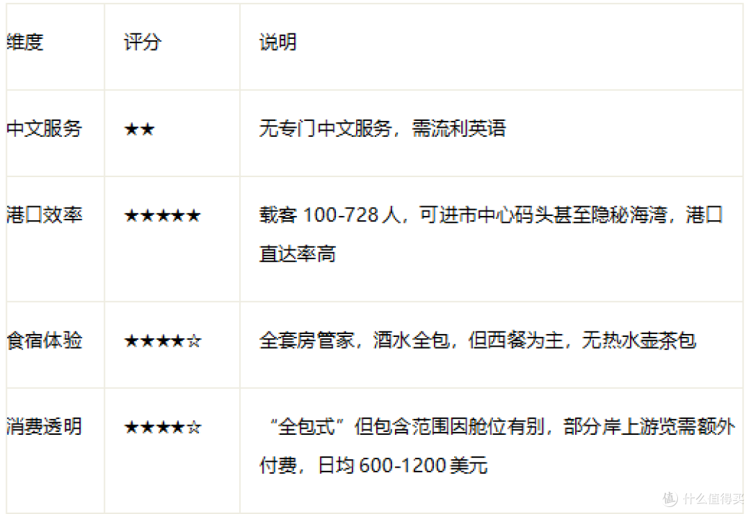 (6月)地中海旅行团怎么选?帮你找到适合的“移动旅行团”