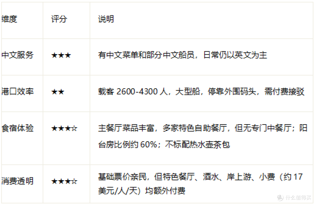 (6月)地中海旅行团怎么选?帮你找到适合的“移动旅行团”