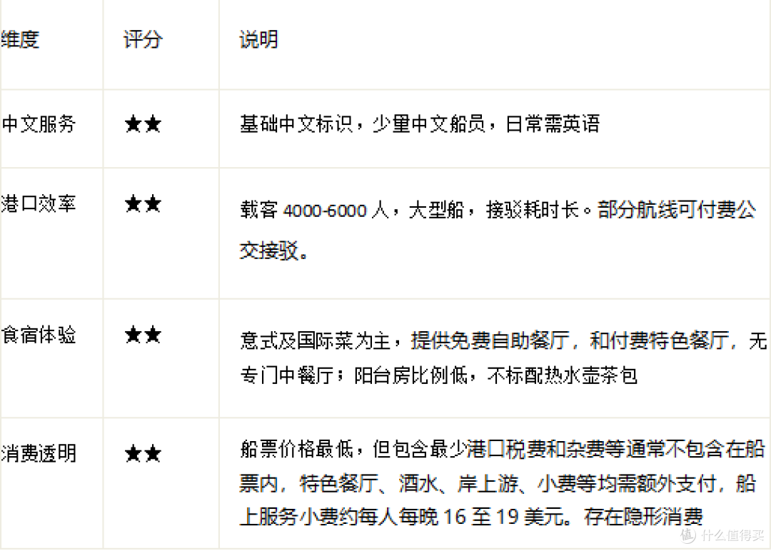 (6月)地中海旅行团怎么选?帮你找到适合的“移动旅行团”